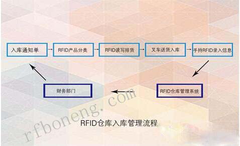 ���ܿƼ�RFID�������ͼ