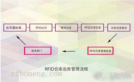 ���ܿƼ�RFID��������ͼ