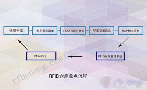 ���ܿƼ�RFID�̵�����ͼ