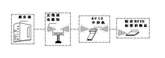 �ʲ����ٹ���ϵͳͼ