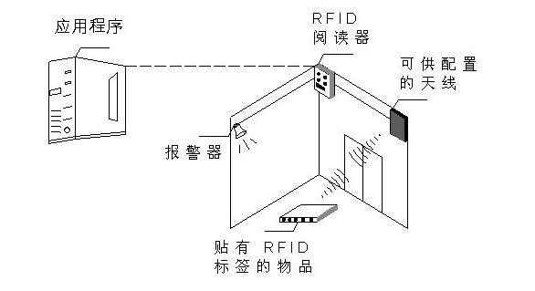 �ʲ������ƶ�ͼ