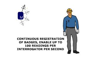 RFID��Ӧ��ͼƬ