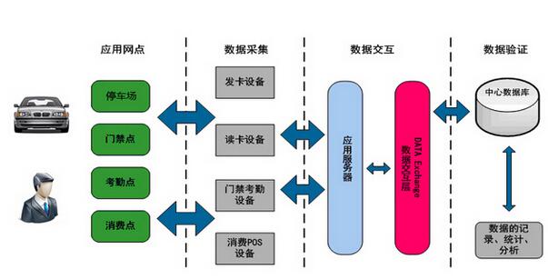 һ��ͨ����ԭ��ͼ