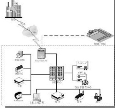 һ��ͨӦ�÷���ͼ