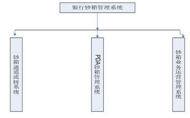 ���ܳ�����Ӫ����ϵͳͼ