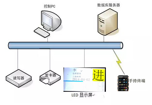 ������Ա���ڹ���ͼ