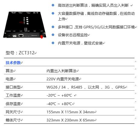 ͨ������ͼƬ