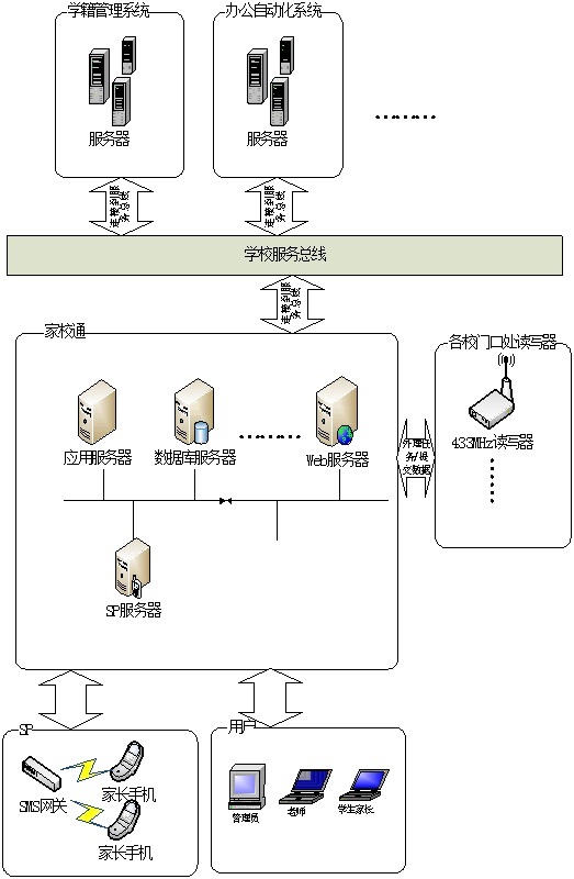 RFID�ļ�Уͨ����ܹ�ʾ��ͼ