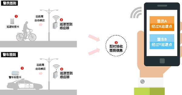 �񾯽ֵ�Ѳ�ߵĹ���ͼƬ