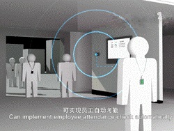 RFIDȫ�Զ�����ϵͳͼ