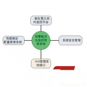 RFID�������ϵͳͼƬ