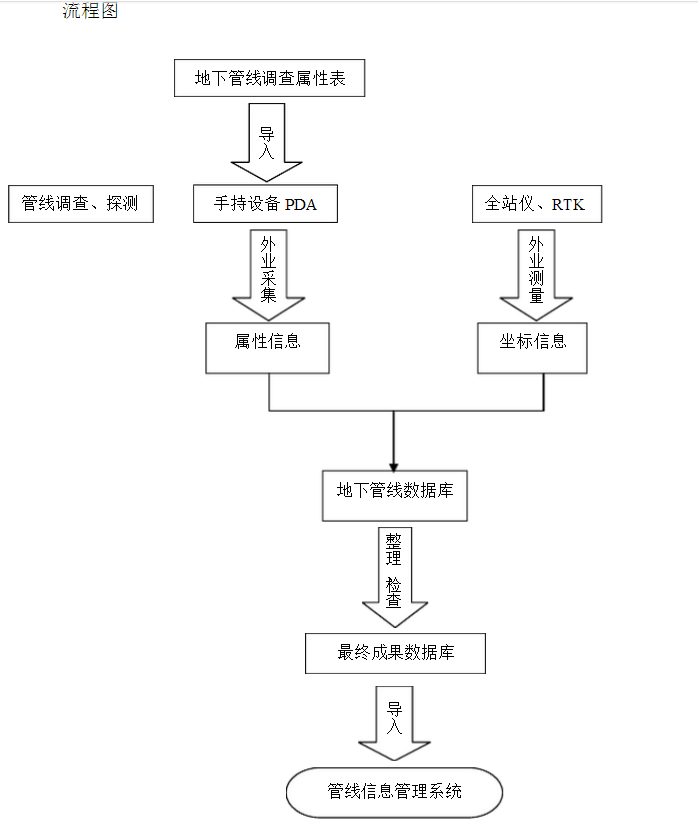 PDA�����ݲɼ�ϵͳͼ