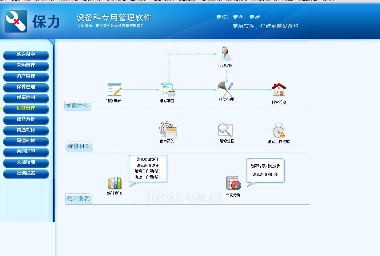 ҽԺ�豸ά��ά�޹���ͼ