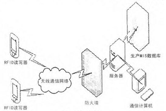 ����Ѳ��ϵͳ������ͼ