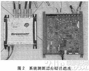 ϵͳ��ಿ����ɲ���ͼ