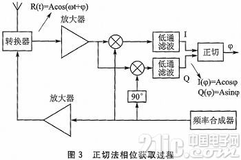 ���з���ȡ��λͼ