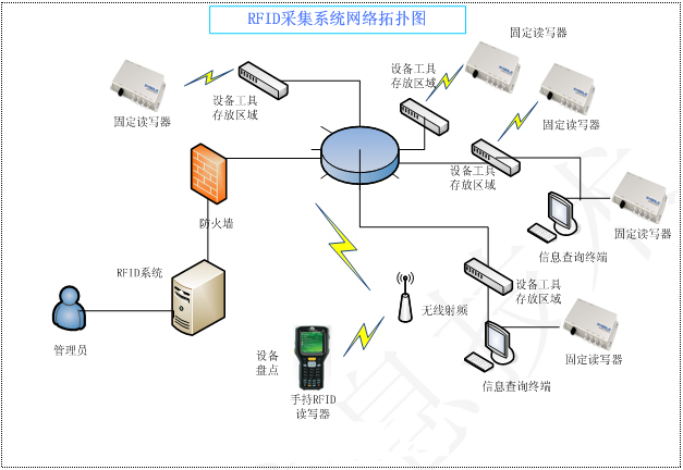 系统网络拓扑图