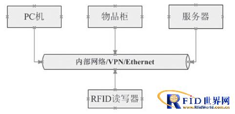 ������Ʒ��ع�����ͼ