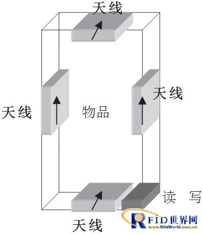 RFID��Ʒ�����ṹͼ