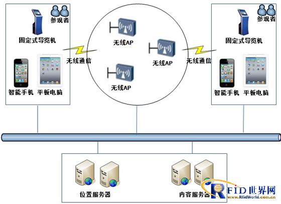 RFID������ʵʱ��λ���ܵ���ϵͳͼ
