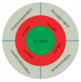 ϵͳ���ֲܷ�ͼ