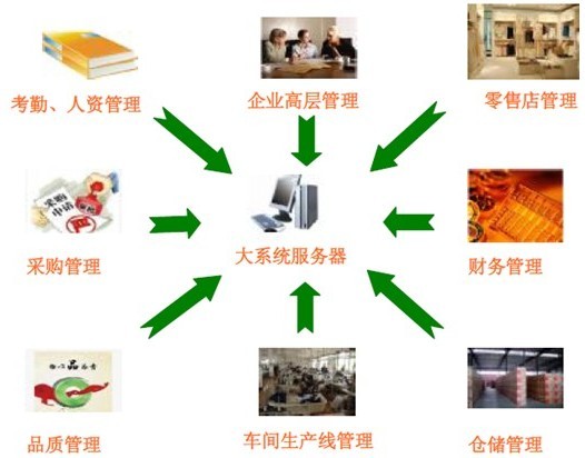 ���ܷ�װ������ϵ������ͼ