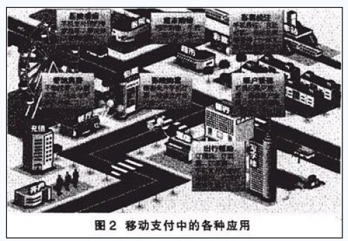 �ƶ�֧����Ӧ��ͼ