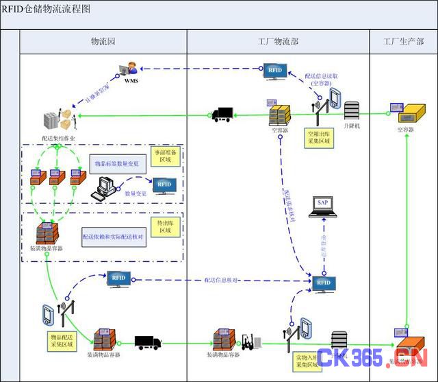 ϵͳ������ͼ