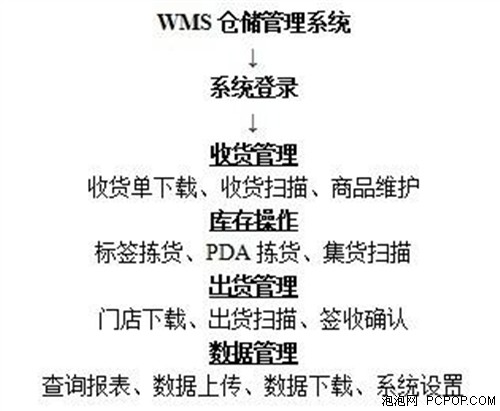 �ִ�����ϵͳͼ