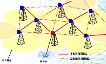 STRIX����Meshϵͳ����ʾ��ͼ