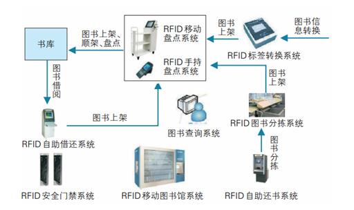 ϵͳ��������ͼ