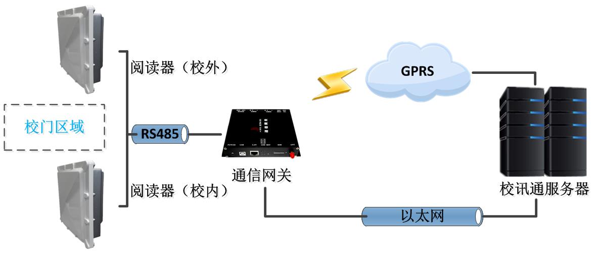 ˫Ƶ������ͼ