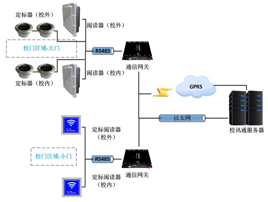 ��Ƶ������ͼ