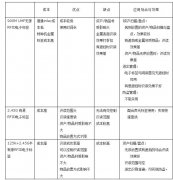 RFID�ʲ�����ϵͳ����Դ��ǩ�����跽��