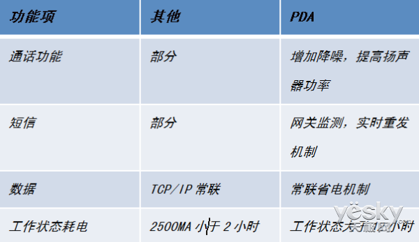 ��ҵ�ֳֻ�PDA��ǹ������������