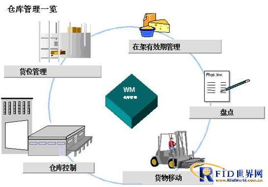 �������뼼���ִ������Զ���ϵͳ����