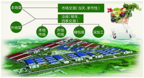 ����RFID�����߲����͹���ϵͳ