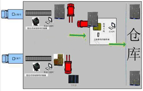 RFID�������̲ݲִ�����������ϵͳ