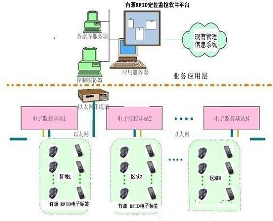 ���깫ԢRFID��λʶ��ϵͳ���